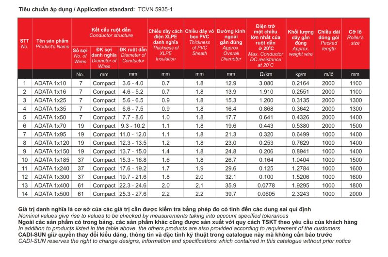 Thông số Cáp nhôm ngầm ADSTA Cadisun 1x