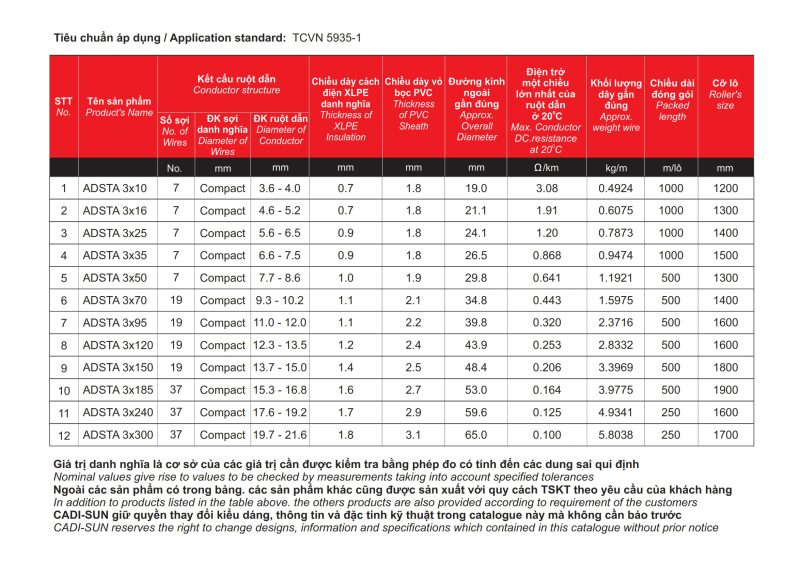 Thông số Cáp nhôm ngầm ADSTA Cadisun 3x