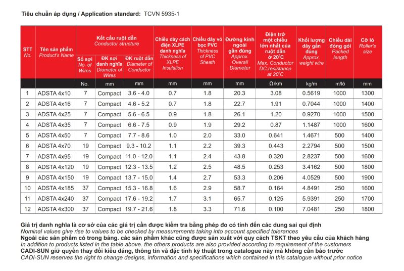 Thông số kỹ thuật Cáp nhôm ngầm ADSTA Cadisun 4x