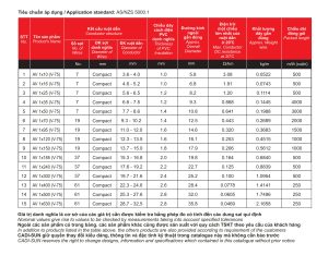 thông-số-cáp-nhôm-đơn-1-lớp-cách-điện