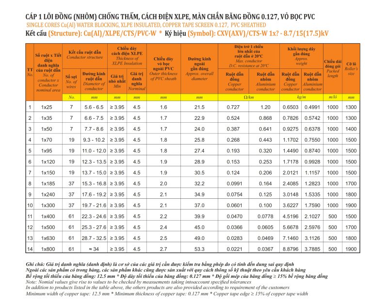 Thông số kỹ thuật Cáp trung thế treo Cadisun CXV-1X 12.7/22(24)kV