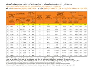 Thông Số kỹ thuật cáp trung thế treo 3 lõi Cadisun CXV-3x 20/35(40.5)kV