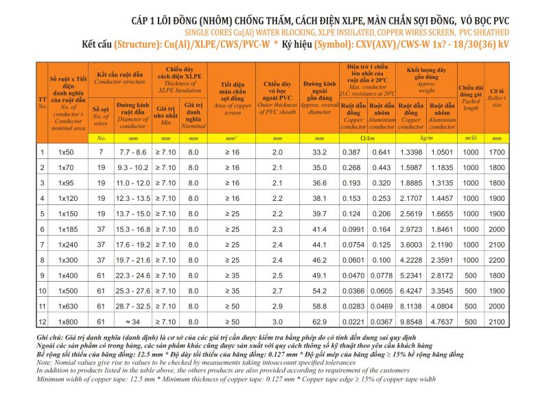 Thông-so-ky-thuat-cap-trung-the-treo-CXV-1x