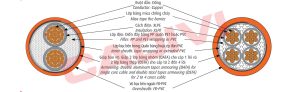 Cấu trúc cáp chống cháy ngầm CXV/DSTA/FR