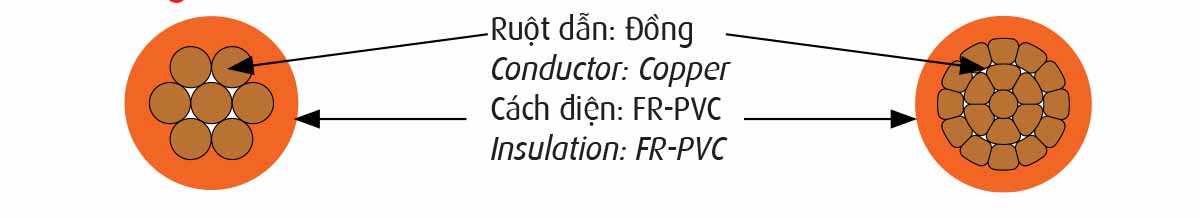 Cấu trúc cáp chậm cháy Cadivi CV/FRT Cấu trúc cáp chậm cháy Cadivi CV/FRT
