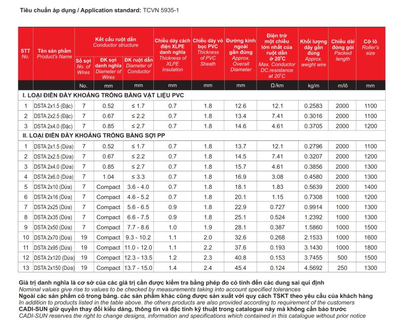 Thông-số-kỹ-thuật-cáp-ngầm-DSTA-Cadisun-2x