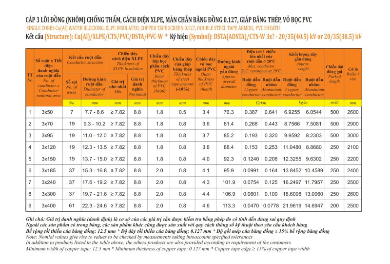 Thông Số Cáp ngầm trung thế Cadisun 3x