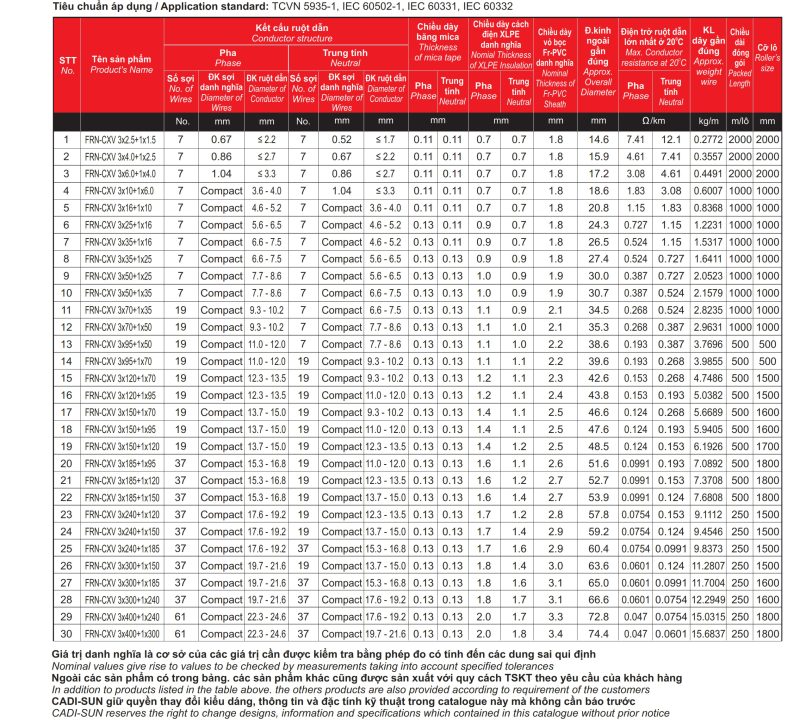 Thông-số-kỹ-thuật-cáp-chống-cháy-Cadisun-FRN-CXV