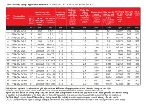 Thông-số-kỹ-thuật-cáp-chống-cháy-Cadisun-FRN-CXV