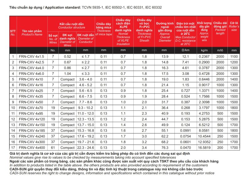 Thông-số-kỹ-thuật-cáp-chống-cháy-Cadisun-FRN-CXV
