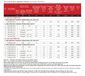 Thông số kỹ thuật Cáp điện kế Muller Cadisun 2x