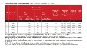 Thông số kỹ thuật Cáp thép trần Cadisun TK25-TK95