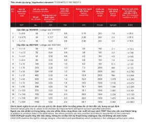 Bảng-thông-số-kỹ-thuật-dây-đơn-mềm-VCSF