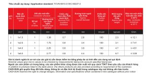 Thông-số-kỹ-thuật-dây-đơn-cứng-VCSH