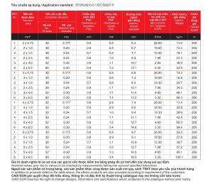 Thông số kỹ thuật dây tròn mềm Cadisun VCTF