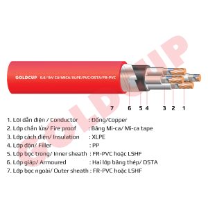 cap-chong-chay-ngam-goldcup