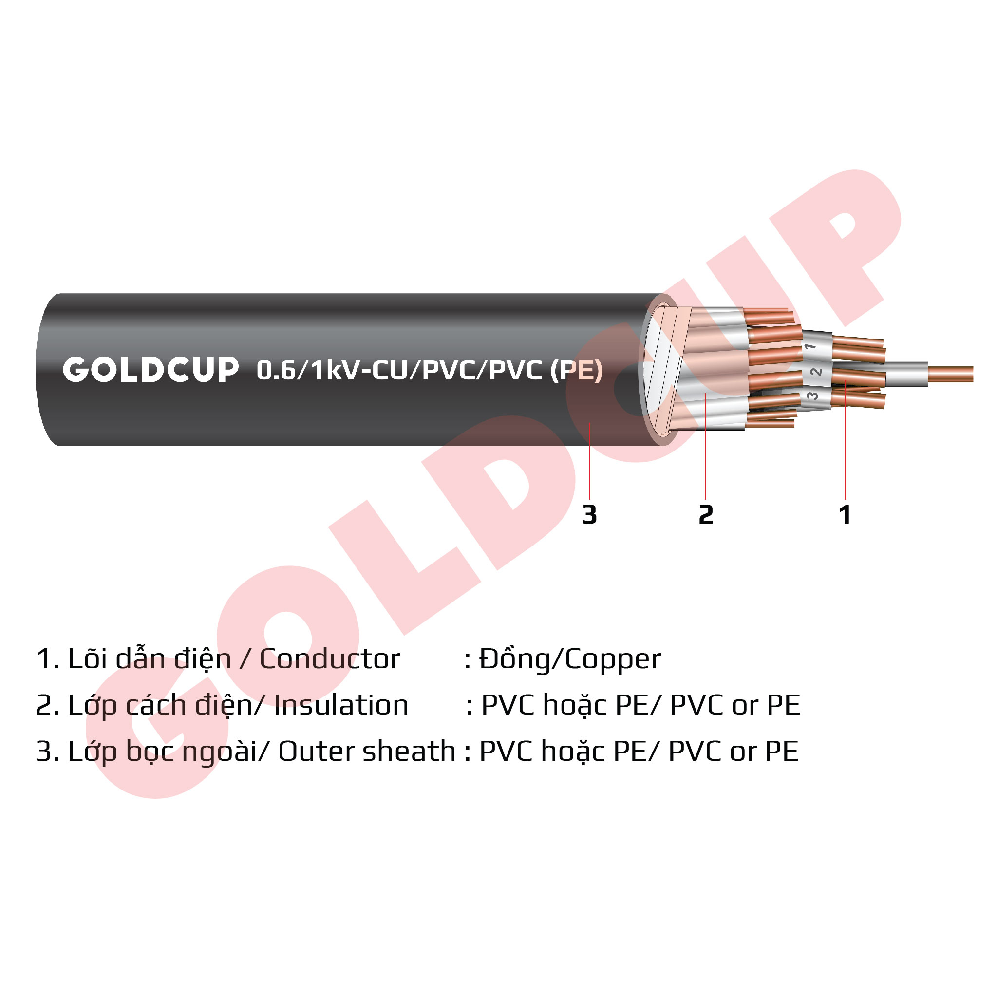 cap-dieu-khien-goldcup-0.6-1kv