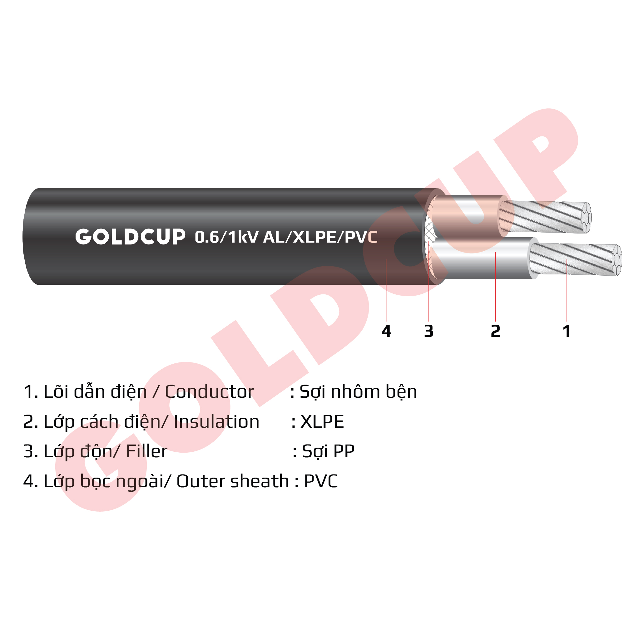 cap-nhom-goldcup-axv-2x