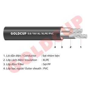 cap-nhom-goldcup-axv-3x