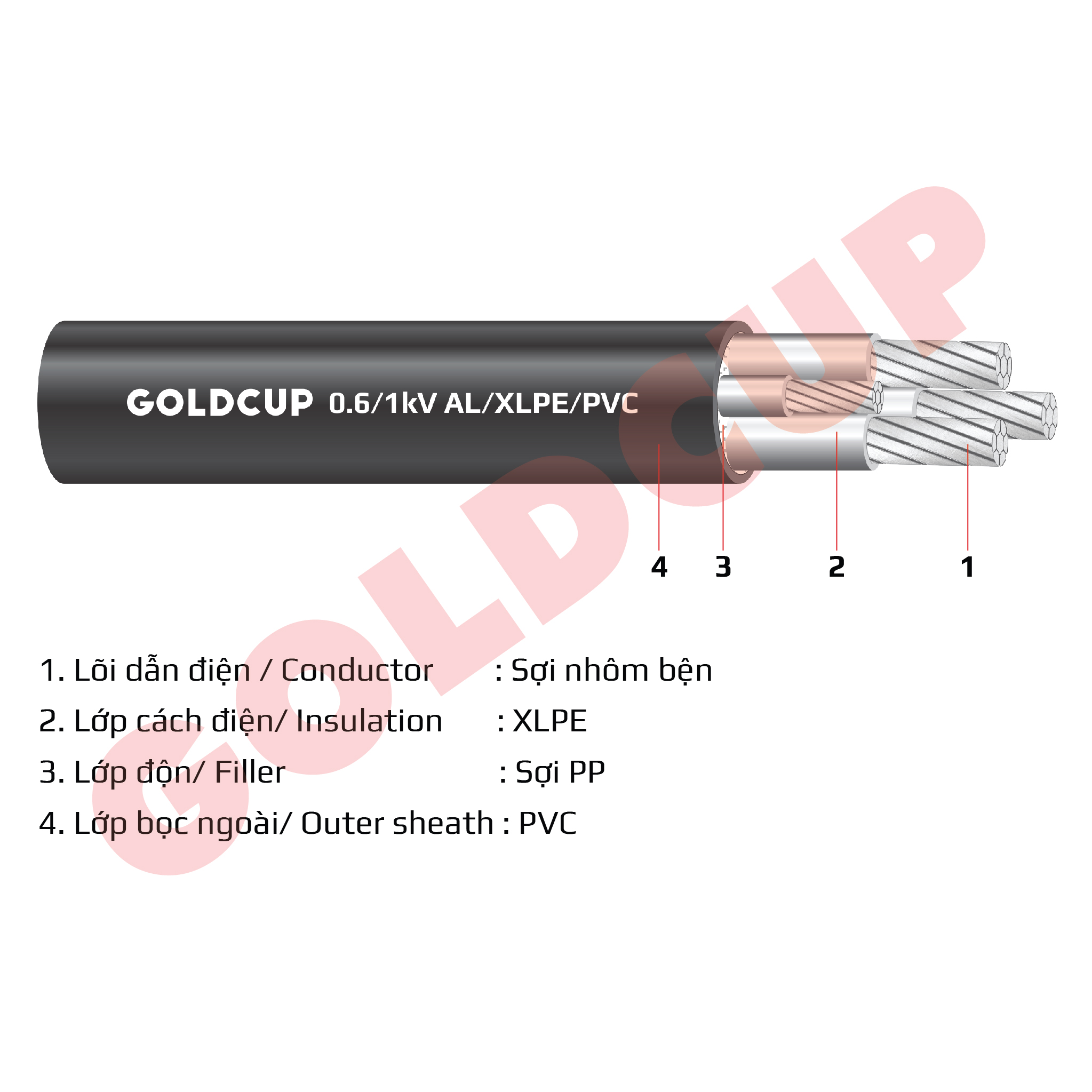 cap-nhom-goldcup-axv-3x+1