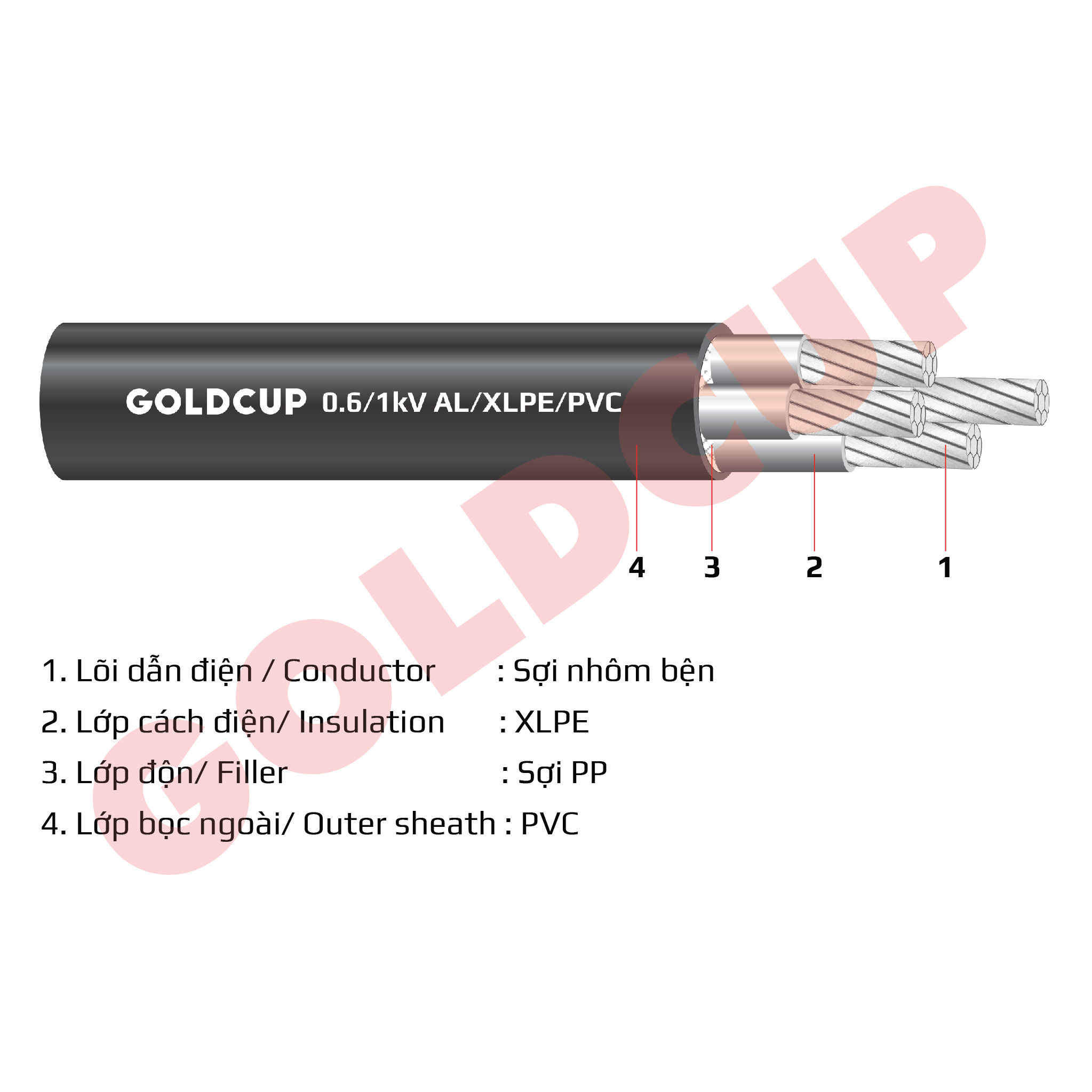 cap-nhom-goldcup-axv-4x