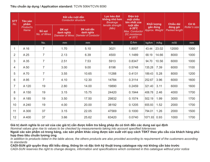bang-thong-so-cap-nhom-tran-Cadisun-A