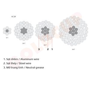 cap-nhom-tran-loi-thep-goldcup
