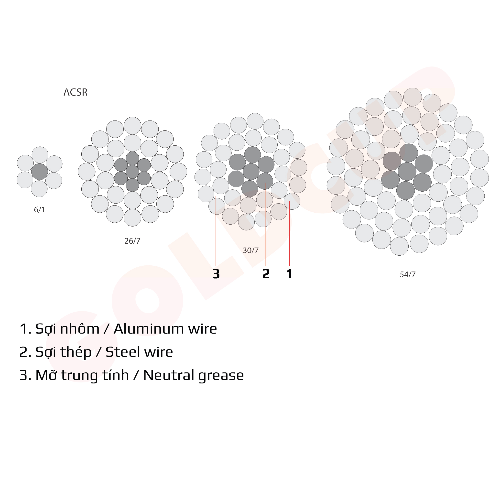 cap-nhom-tran-loi-thep-goldcup