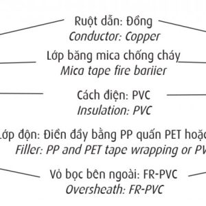cấu trúc Cáp chống cháy Cadivi CVV FR