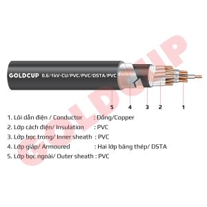 ky-thuat-cap-dieu-khien-ngầm-goldcup