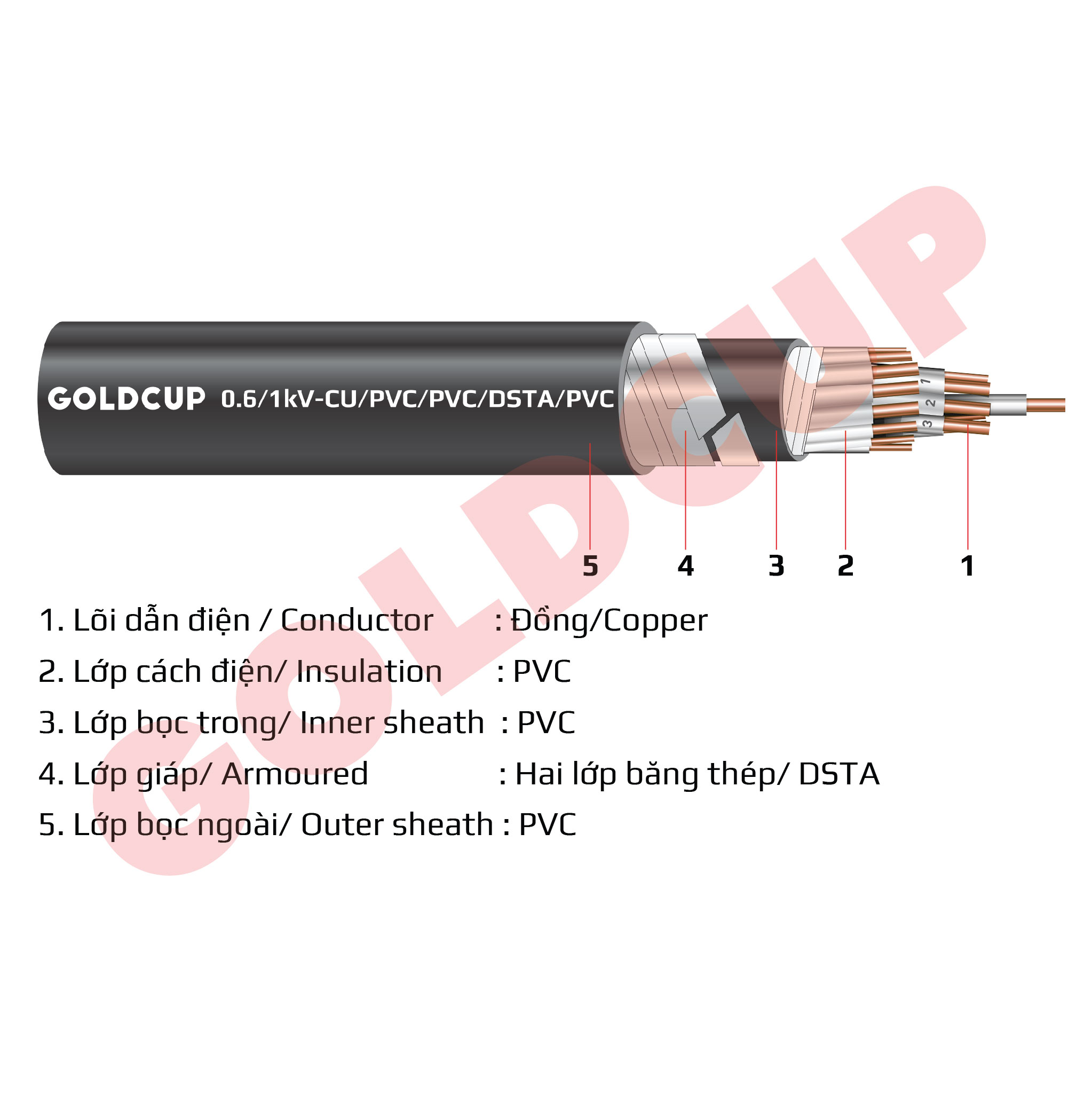 ky-thuat-cap-dieu-khien-ngầm-goldcup ky-thuat-cap-dieu-khien-ngầm-goldcup