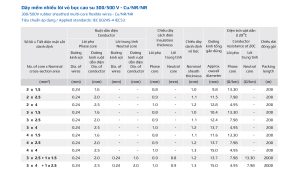 Thông số kỹ thuật Cáp cao su Goldcup 300/500V