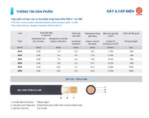 Thông số cáp mềm bọc vỏ cao su (cáp hàn) 450/750V.