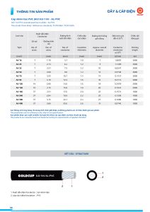 thong-so-cap-nhom-boc-goldcup-av