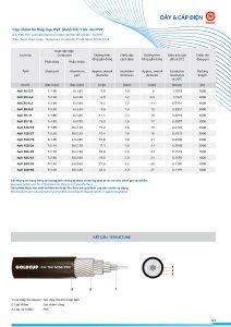 thong-so-cap-nhom-loi-thep-asv