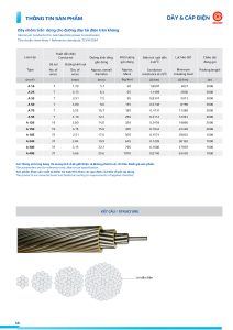 thong-so-cap-nhom-tran-goldcup