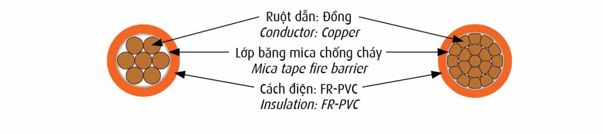Cấu trúc Cáp chống cháy Cadivi CV-FR Cấu trúc Cáp chống cháy Cadivi CV-FR
