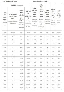 Cáp nhôm ngầm AXV/DSTA Cadivi 1 lõi