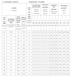 Cáp nhôm ngầm AXV/DATA 2-4 lõi