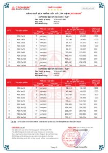 Bảng giá cáp nhôm vặn xoắn Cadisun Abc 3x-4x
