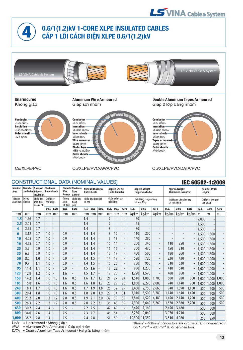 Cap-cxv-dsta-ls-vina-1x