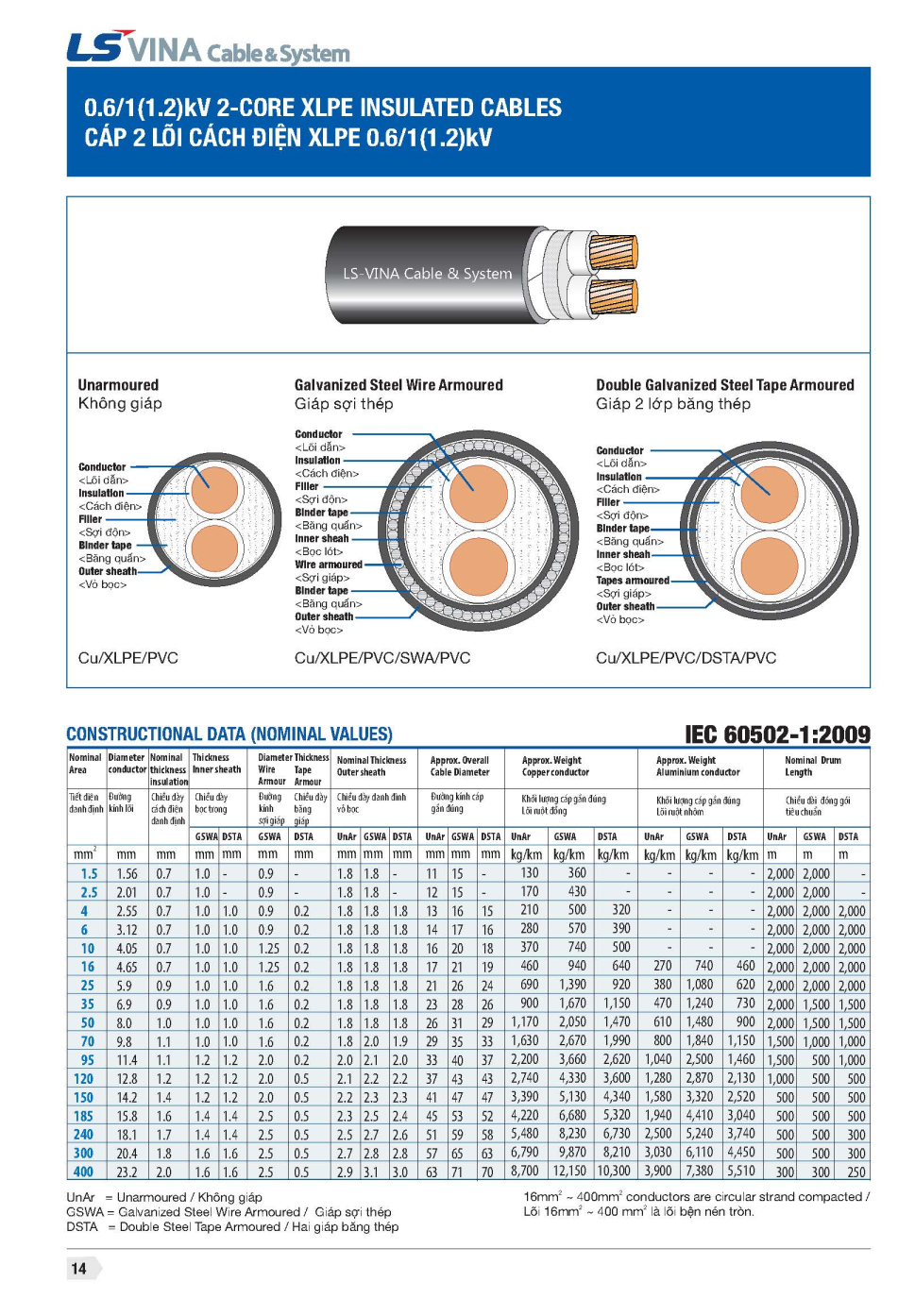 Cap-cxv-dsta-ls-vina-2x