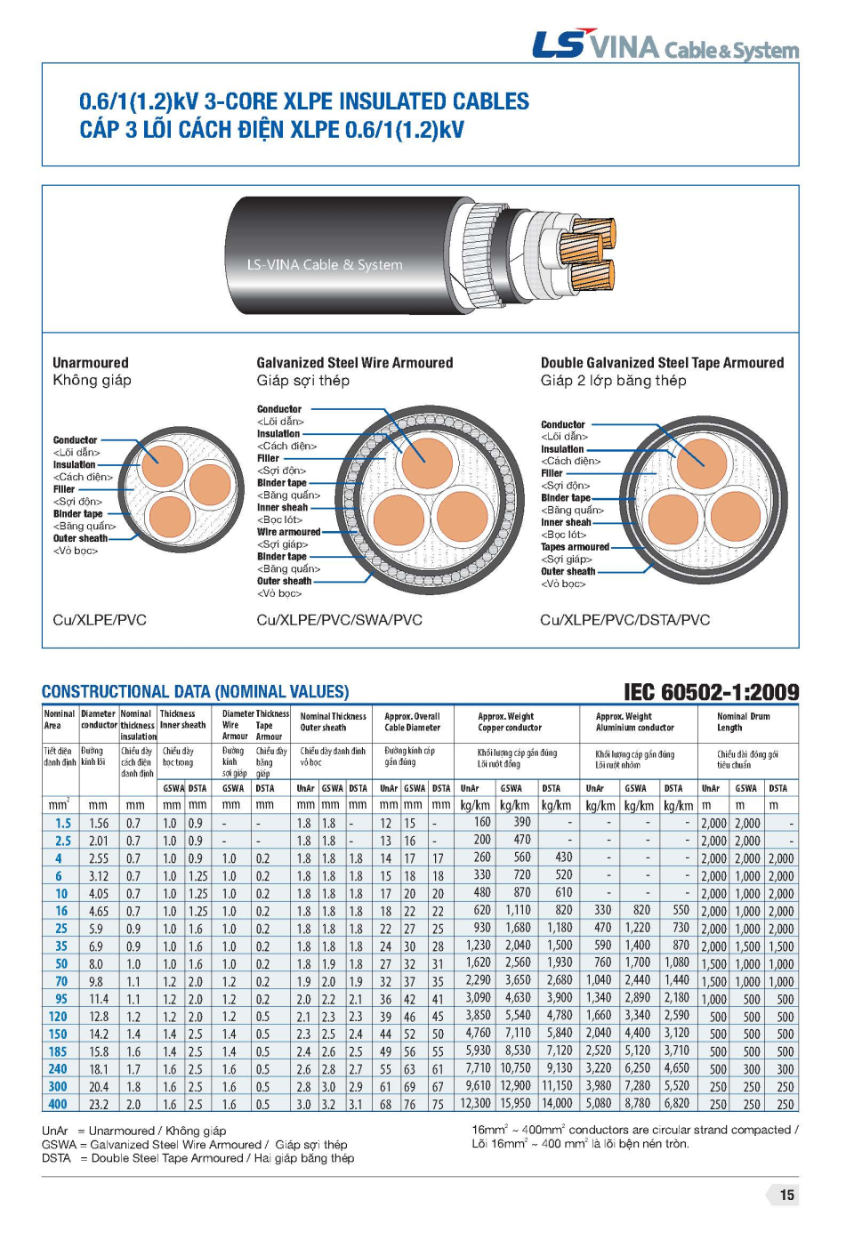Cap-cxv-dsta-ls-vina-3x