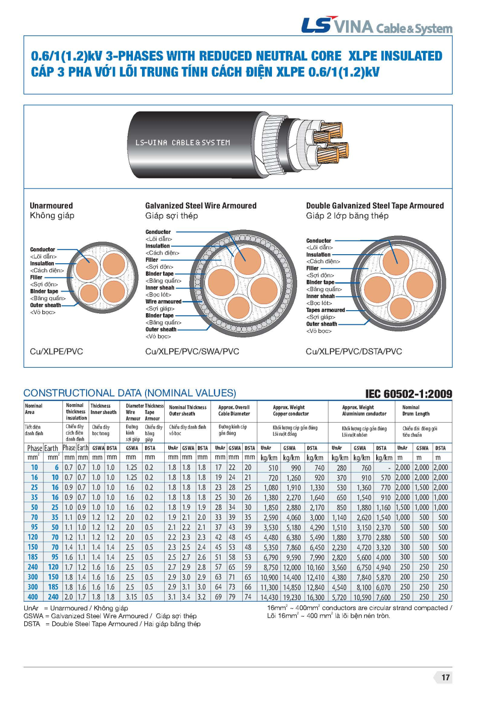 Cap-cxv-dsta-ls-vina-3x+1