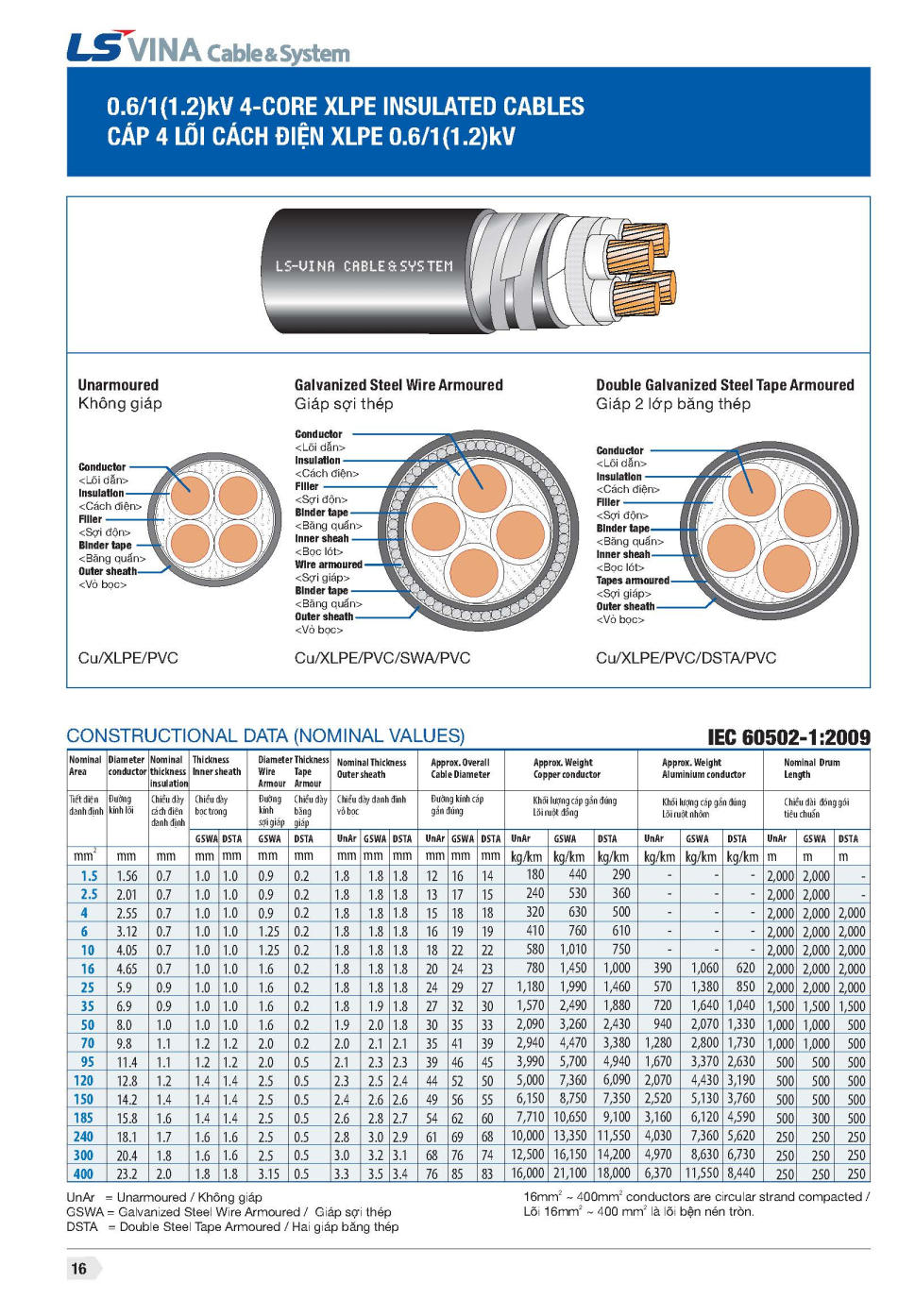 Cap-cxv-dsta-ls-vina-4x