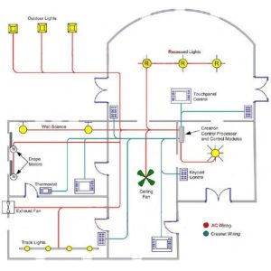 so-do-di-day-dien-am-tuong