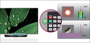 su-dung-tivi-va-tiet-kiem-dien-nang-hieu-qua