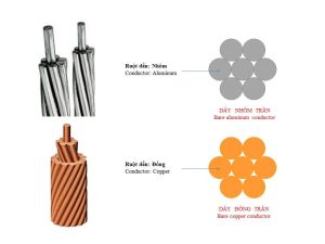 cau truc day cap dien nhom va dong